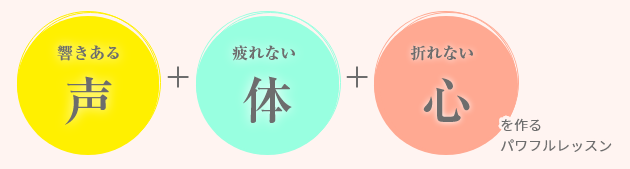 響きある声、疲れない体、折れない心で願いを叶えるパワフルレッスン